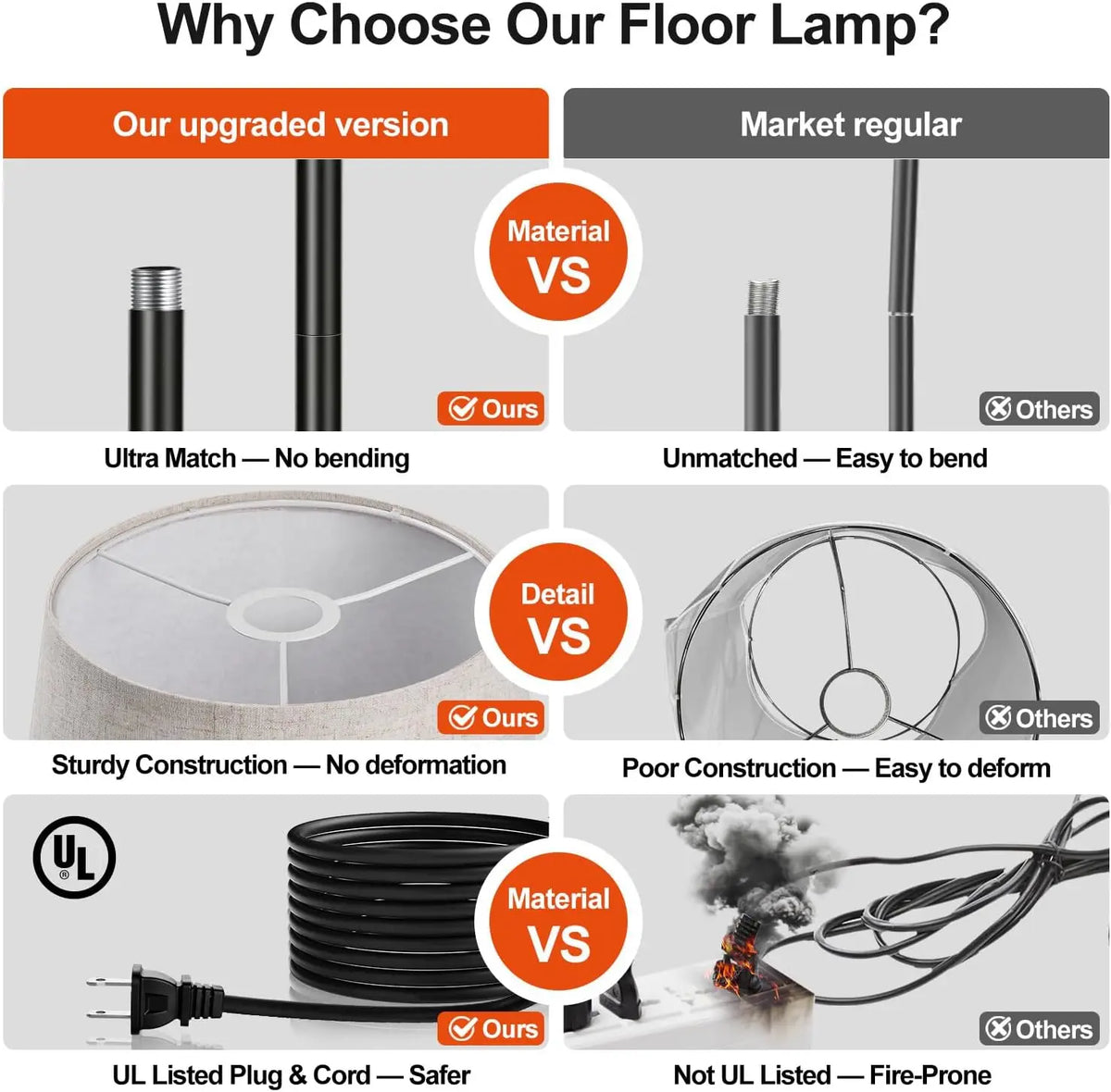 Upgraded Dimmable Arc Floor Lamp